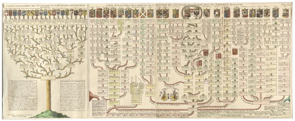 Descendance des maisons royales européennes de l